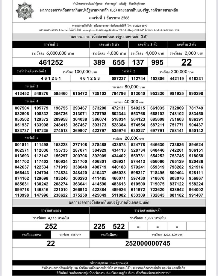 ตรวจหวยรัฐบาล - kapook